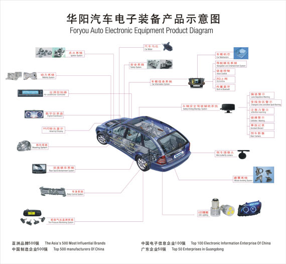 零部件如何破茧 透视广州车展自主品牌遇冷的背后机遇